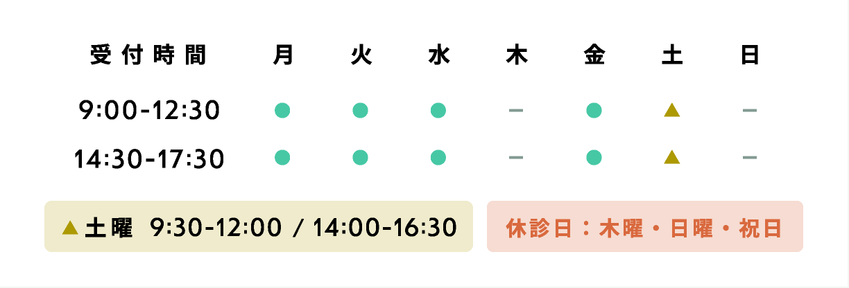 受付時間の表